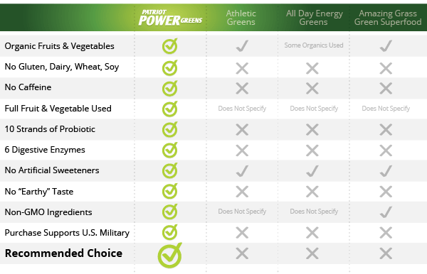 Patriot Power Greens Comparison to Other