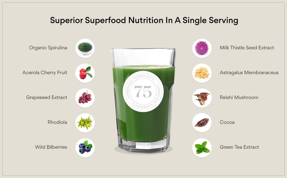 Ingredients patriot power greens