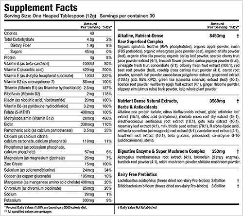 athletic-greens-supplement-facts