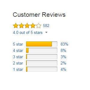 athletic-greens-customer-reviews