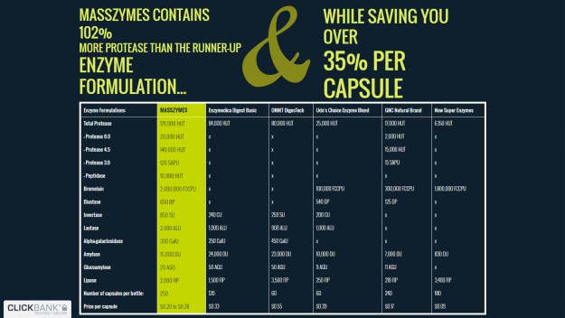 masszymes-supplements-facts